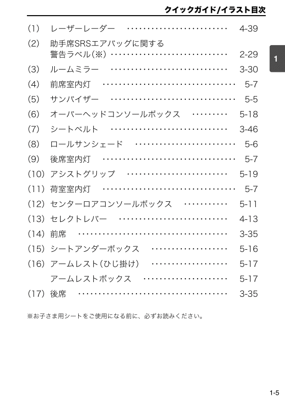 各部名称